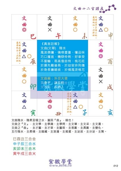 四庫地|《紫微斗數初階認識》023認識地支『四庫地』 – 8698.tw 紫微學。